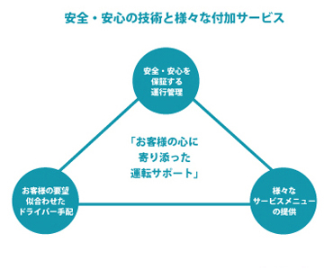 おかかえ運転手の理念